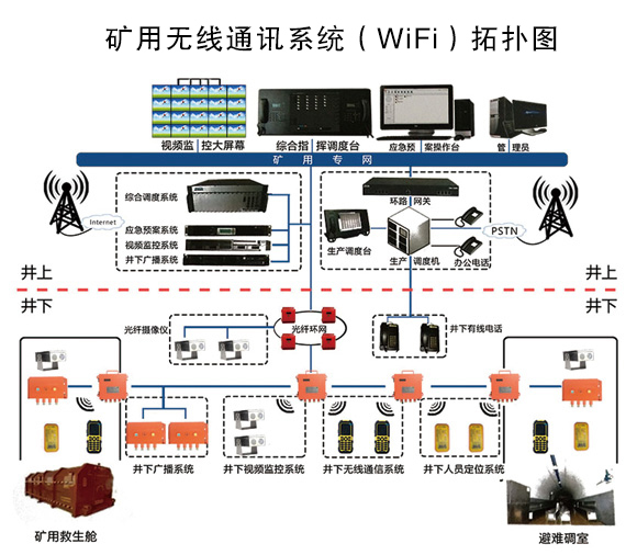 煤礦井下通信系統(tǒng)的關(guān)鍵技術(shù)與安全通訊網(wǎng)絡(luò)建設(shè)